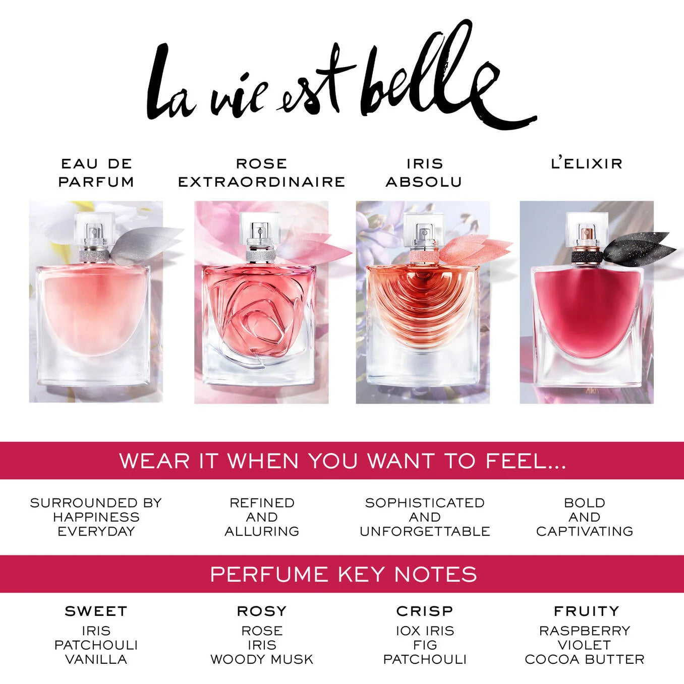 La vie est belle Eau de Parfum (100ml)