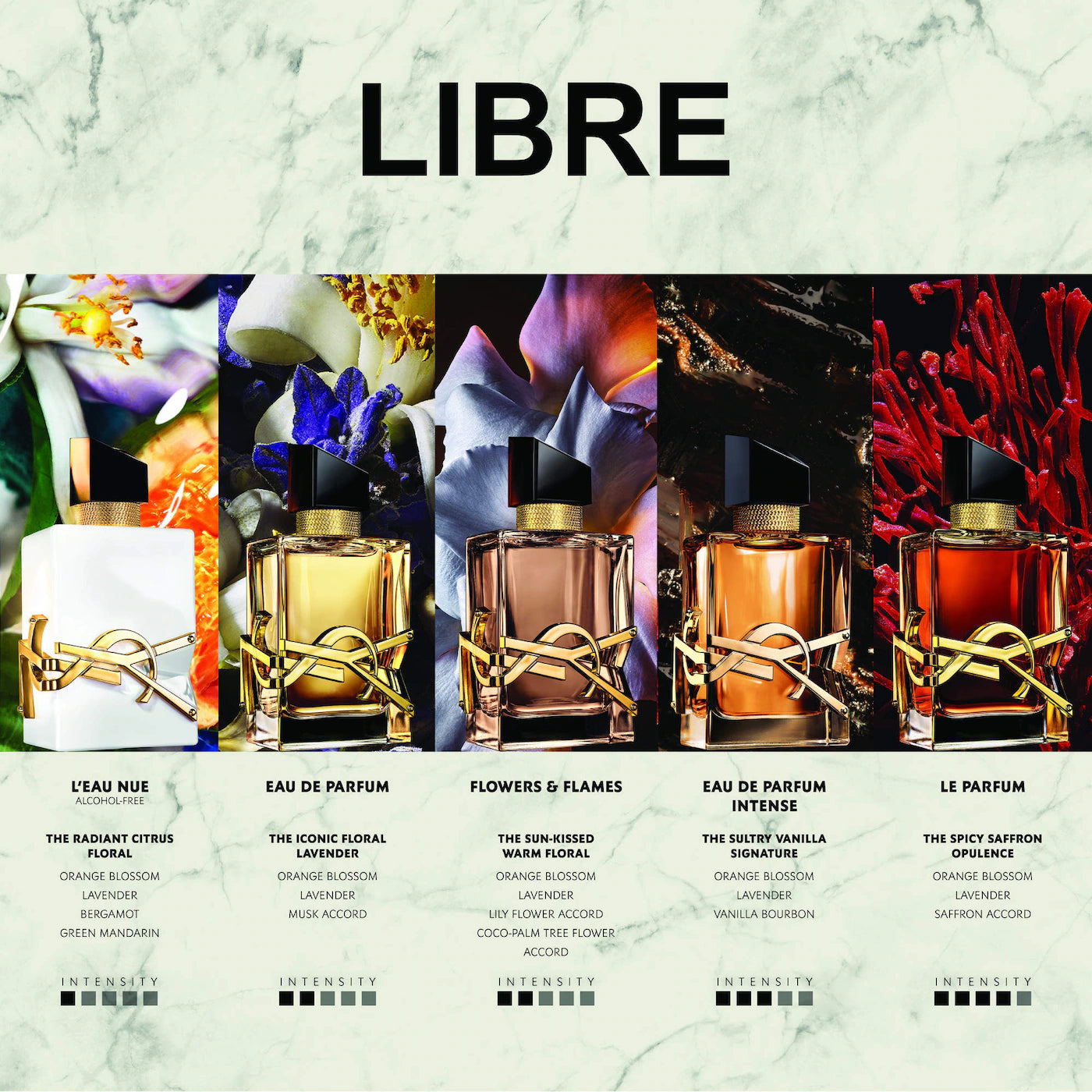 YSL Libre Eau de Parfum Intense (90ml)