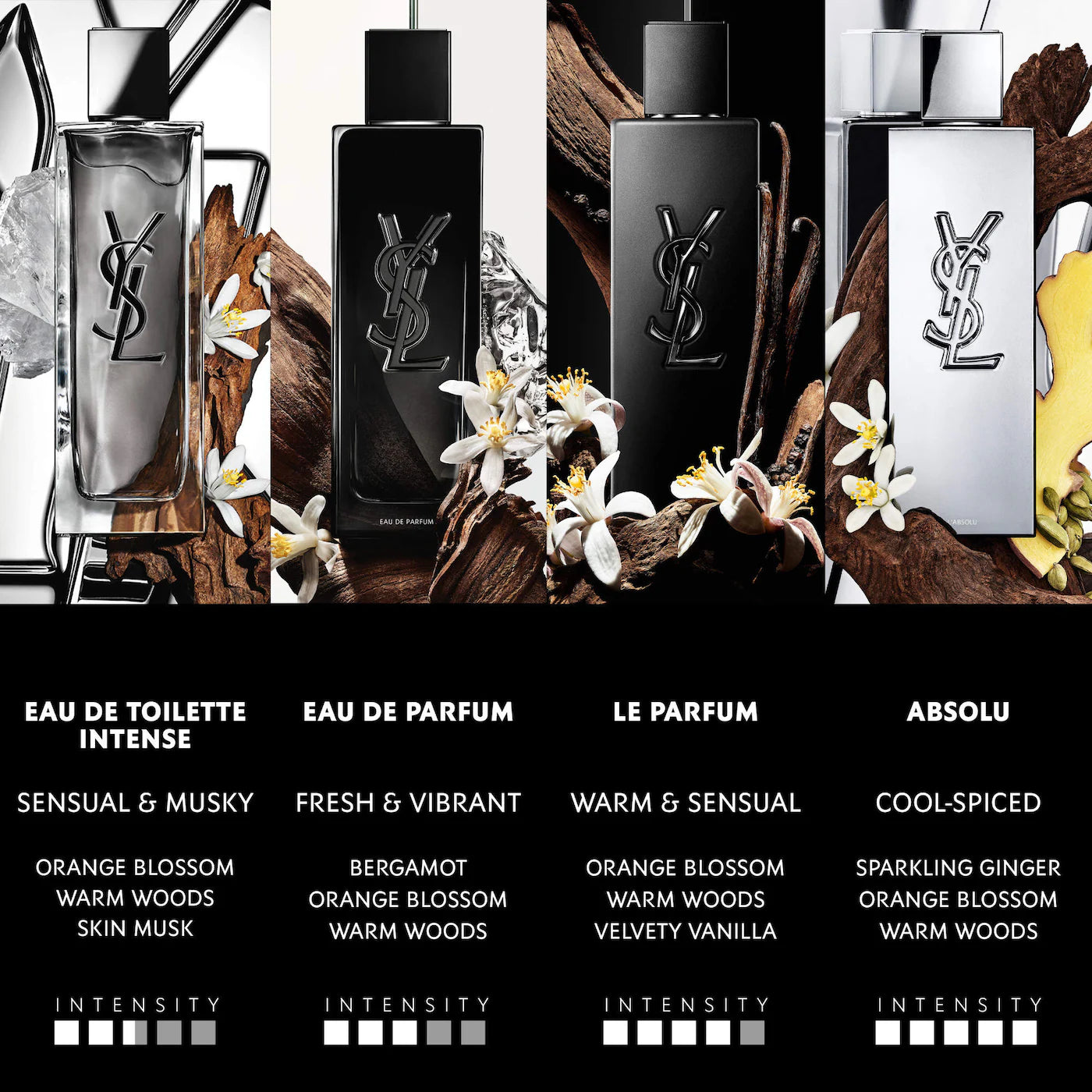 YSL MYSLF Eau de Parfum (100ml)
